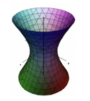 <p>Equation: $$ \frac{x^2}{a^2}+\frac{y^2}{b^2}-\frac{z^2}{c^2}=1 $$</p><p>Characteristics:</p><ul><li><p>All three two-degree terms are present</p></li><li><p>Two two-degree terms are positive and one is negative when the equation equals one</p></li><li><p>One trace is an ellipse, the other two are hyperbolas</p></li><li><p>The axis is parallel to the negative variable</p></li></ul><p></p>