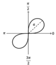 <p>Special Polar Graphs of Lemniscate</p>