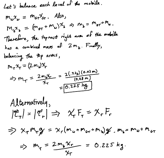 <p>conservation of torque where torque from the T is equal to the torque from the right side of the scale.</p>