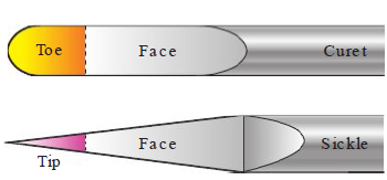 <ul><li><p>Look directly down the instrument’s face </p></li></ul><p></p><p><strong>Curet </strong></p><ul><li><p>Rounded end </p></li><li><p>Called a toe </p></li></ul><p></p><p><strong>Sickle scaler </strong></p><ul><li><p>Pointed end</p></li><li><p>Called a tip</p></li></ul><p></p>