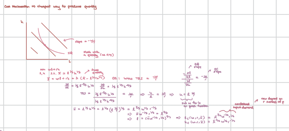 <ol><li><p>Solve a minimization problem of the cost function, subject to the production function for a particular output. </p></li><li><p>IQ slope = IC slope → (-df / dl) / (df / dk) = -w / r</p></li></ol><p></p><p>Solve for l and k to get conditional input demands. <br>Plug in these demands into the cost function to get the cost function. </p><p></p>