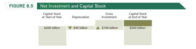 <p>Net Investment</p>
