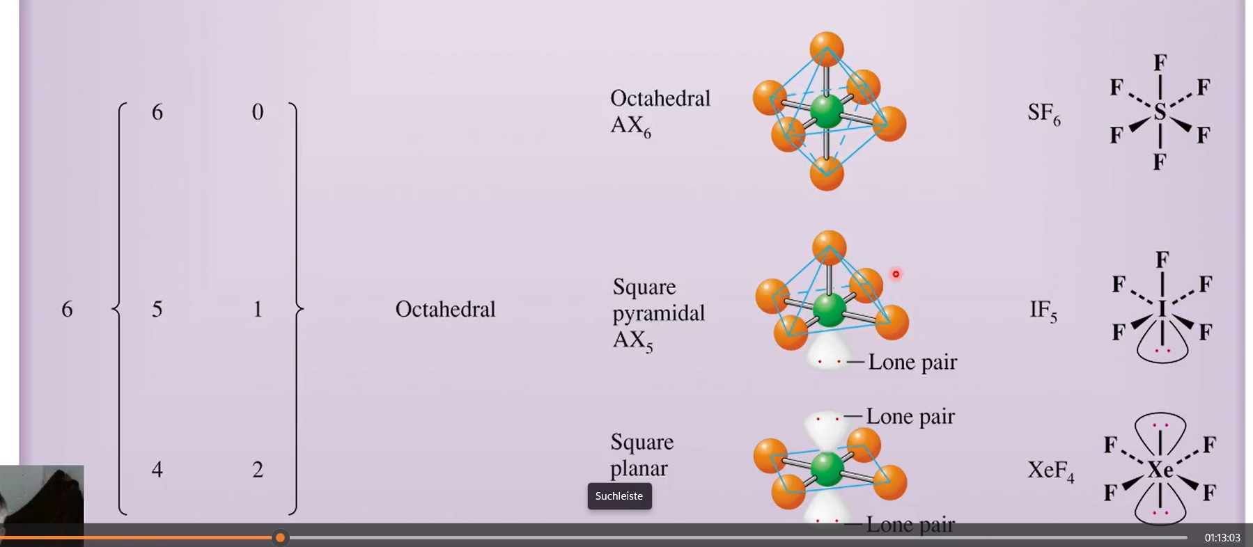 <p>octahedral </p><p>square pyramidal </p><p>square pyramidal</p>