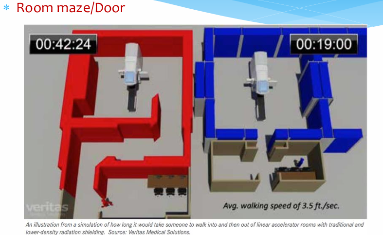 <ul><li><p>Keep distance from patients receiving brachytherapy and minimizing time spent with them </p></li><li><p>Always remain outside the room during simulations and treatments </p><ul><li><p>Maze to room </p></li><li><p>Walls as barriers </p></li><li><p>Doors</p></li></ul></li></ul><p></p>
