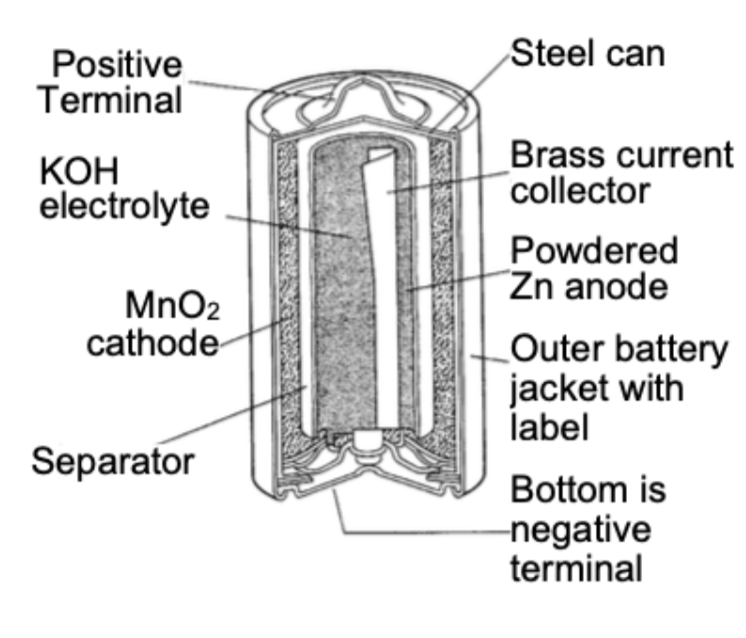 <p><span style="background-color: transparent;">Main advantage: ~50% improvement in properties compared to Leclanche cell</span></p>