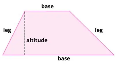 <p>Trapezoid Area Formula</p>