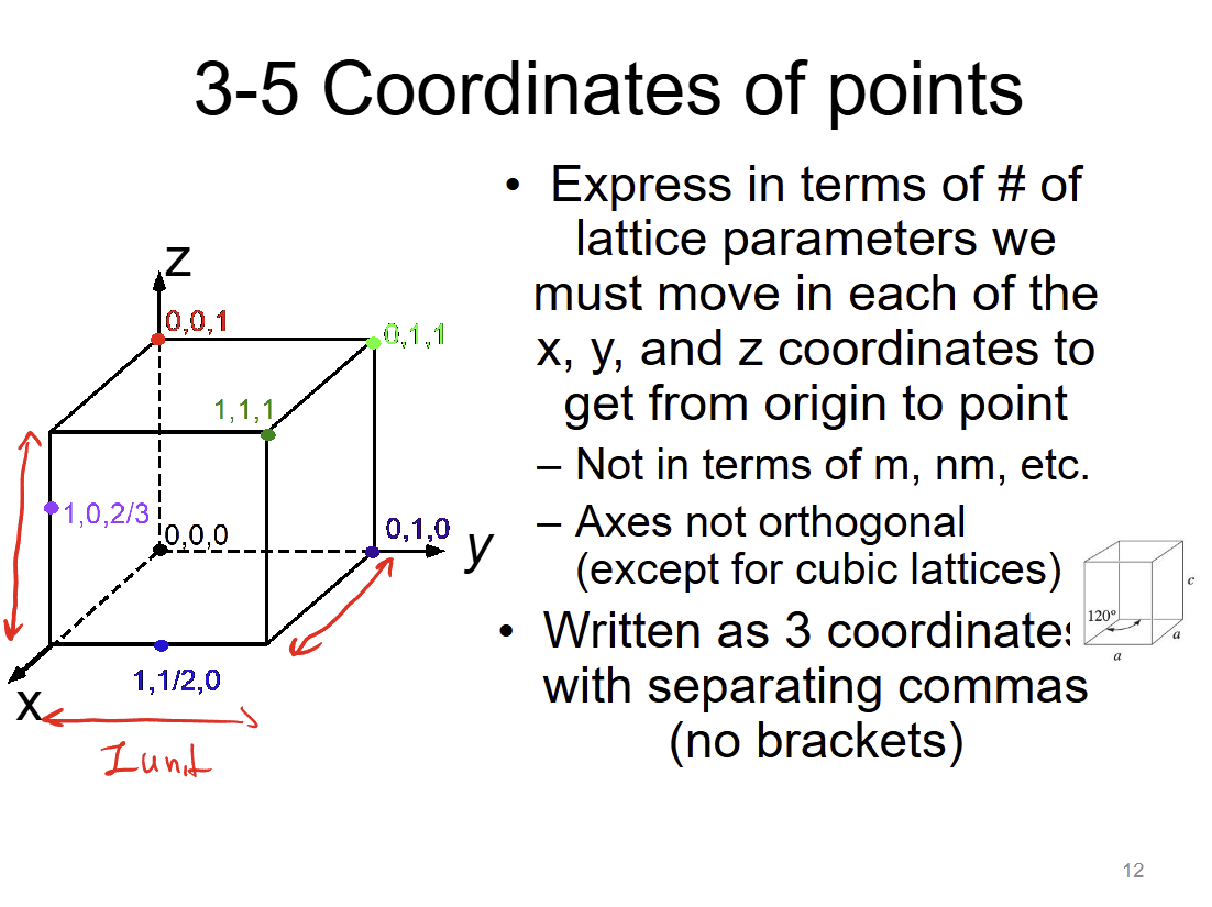 <p>How to find the miller indices for a direction</p>