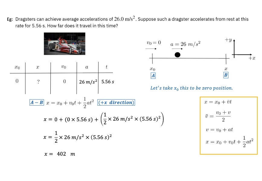 <p>Why is the displacement positive?</p>