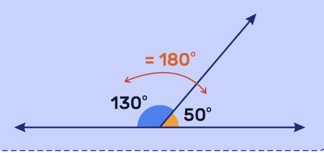 <p>What angle is this?</p>
