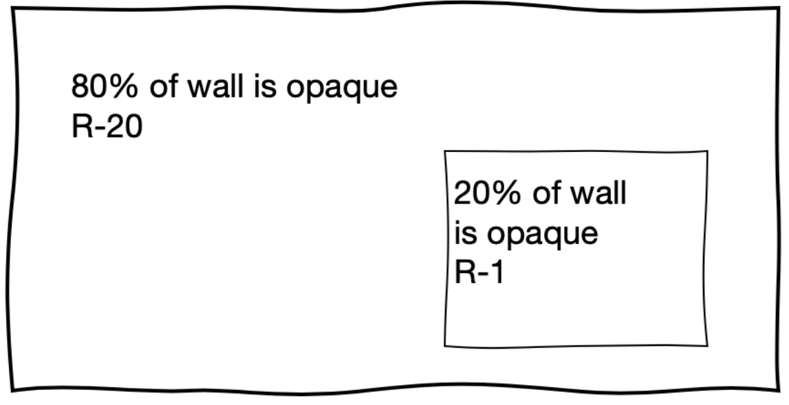 <p>What is the area weighted U value of the wall</p>