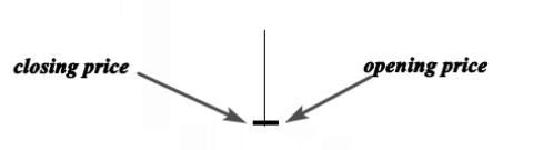<p>Gravestone Doji</p>