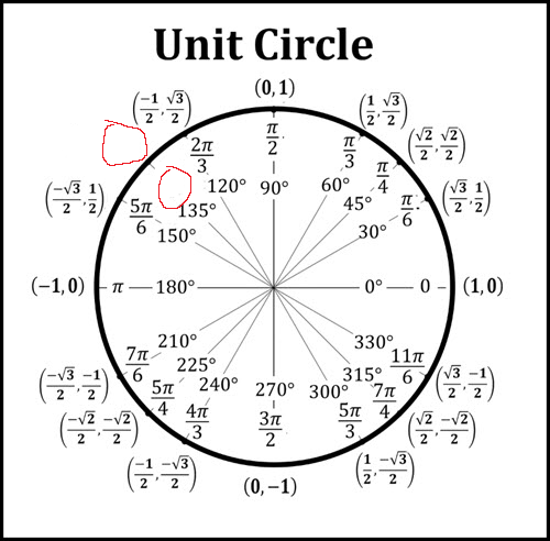 <p>135° (Unit Circle)</p>