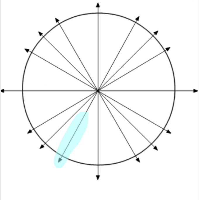 <p>what are the coordinates of this point</p>