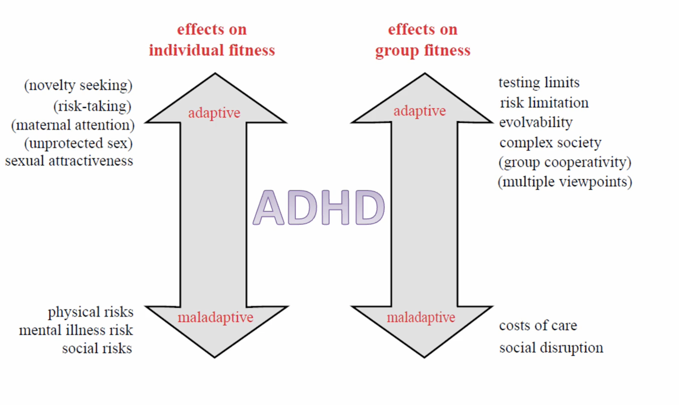 <p>While some neurodiversities are harmful diseases, disorders, or disabilities, <strong>NEURODIVERSITY is a broader feature that had evolutionary value for survival </strong></p><ul><li><p>despite individual impairment of certain genes, they may be beneficial to a societal level (EVOLUTIONARY ALTRUISM)</p></li></ul><p>NATURAL DIVERSITY, NOT PATHOLOGY!!!!!!!!!!!!!!!!!!!!!!!!!!!!!!!</p>