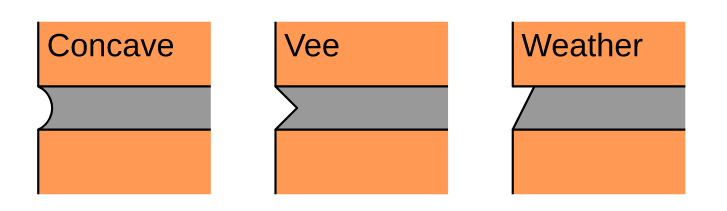 <p>-weather joints</p><p>-concave joints</p><p>-vee joints</p>