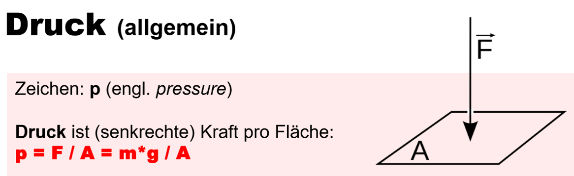 <p>Gewichtskraft der Luftsäule auf eine Oberfläche</p><p>wirkt nicht nur von oben, sondern von allen Richtungen</p><p>neg. Druck = Zug</p><p></p>