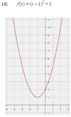 <p>Find f(-3).</p>
