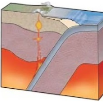 <p><span>There are five (5) basic </span><strong>geologic settings in which volcanoes form</strong><span>, in the context of plate tectonics. The figure below shows a volcano formed in which of the following tectonic settings?</span></p>