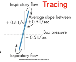 <p>what type of tracing is this </p>