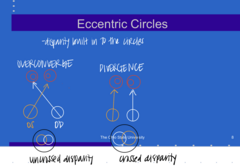 <p>Is there disparity built into the eccentric circles used for free fusion?</p>