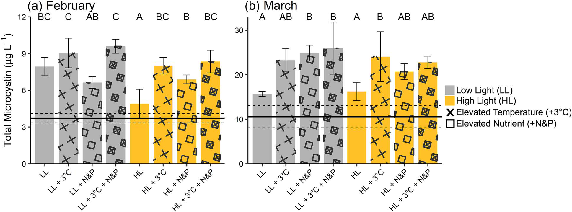 <p>What is the title, journal, year published, and author of this article </p>