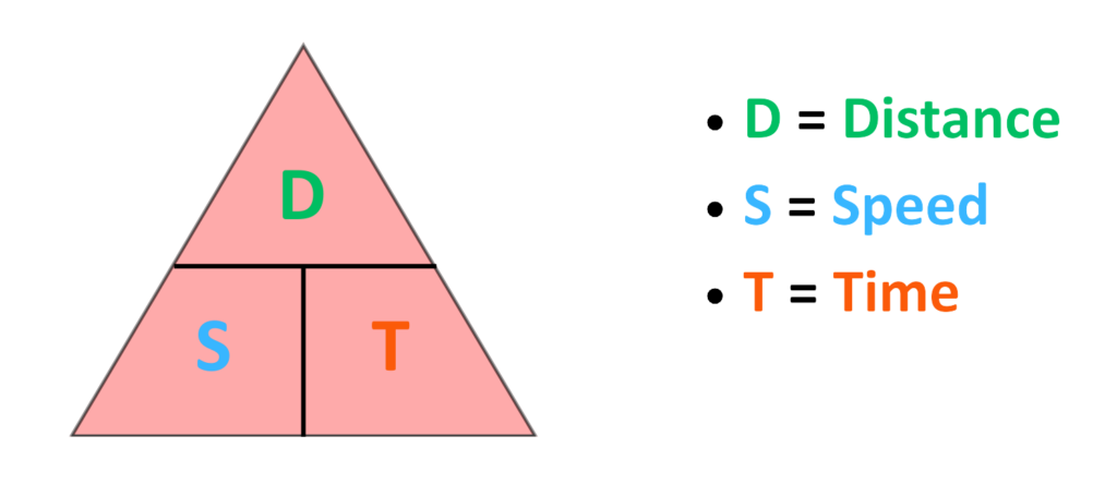 <p>Speed = distance / time</p>