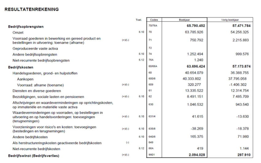 <p>Oef 1 2. Herwerk deze resultatenrekening(?) bereken de EBIT en EBITDA</p>