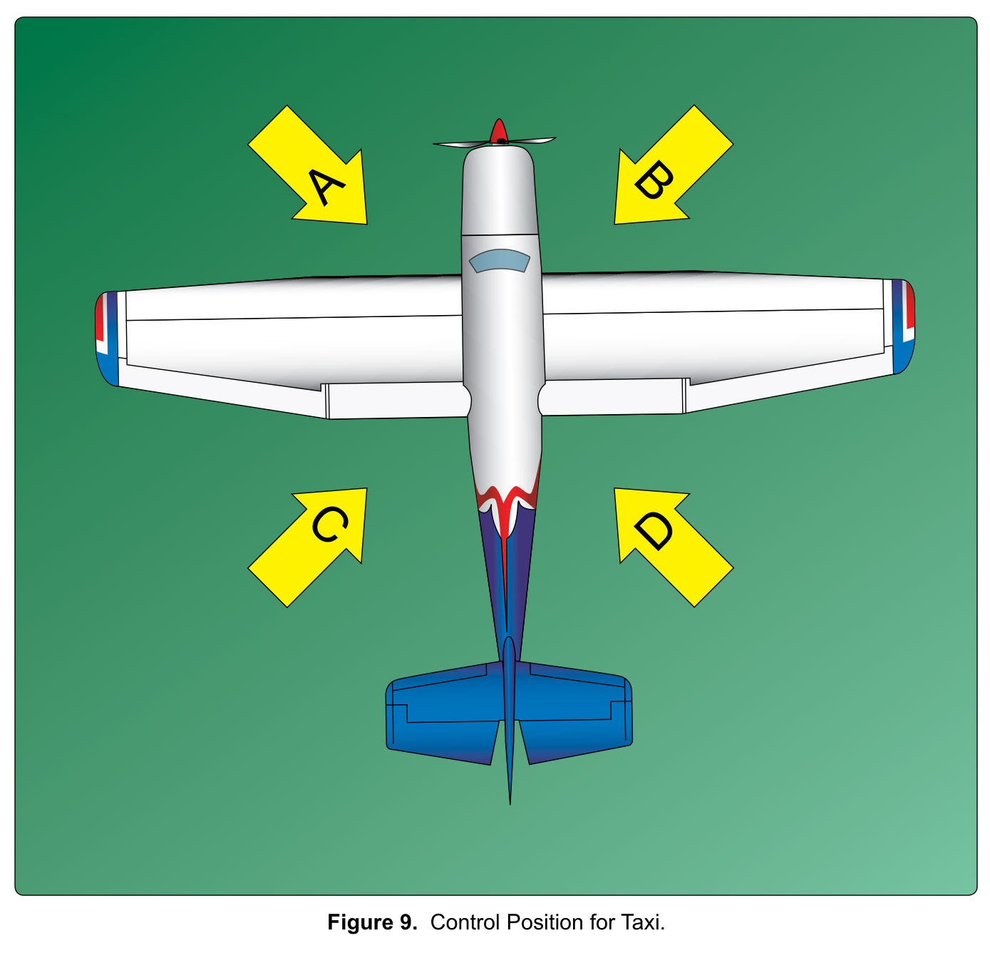 <p><br></p><p>Right aileron up, elevator up.<br></p>