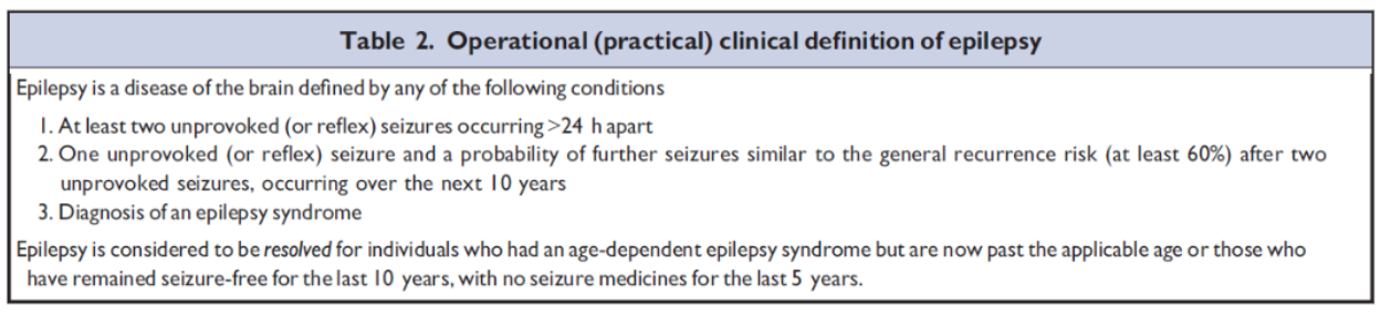 <p>Epilepsy</p>