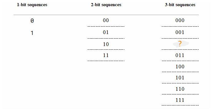 <p><span><span>What goes in the question mark?</span></span></p>
