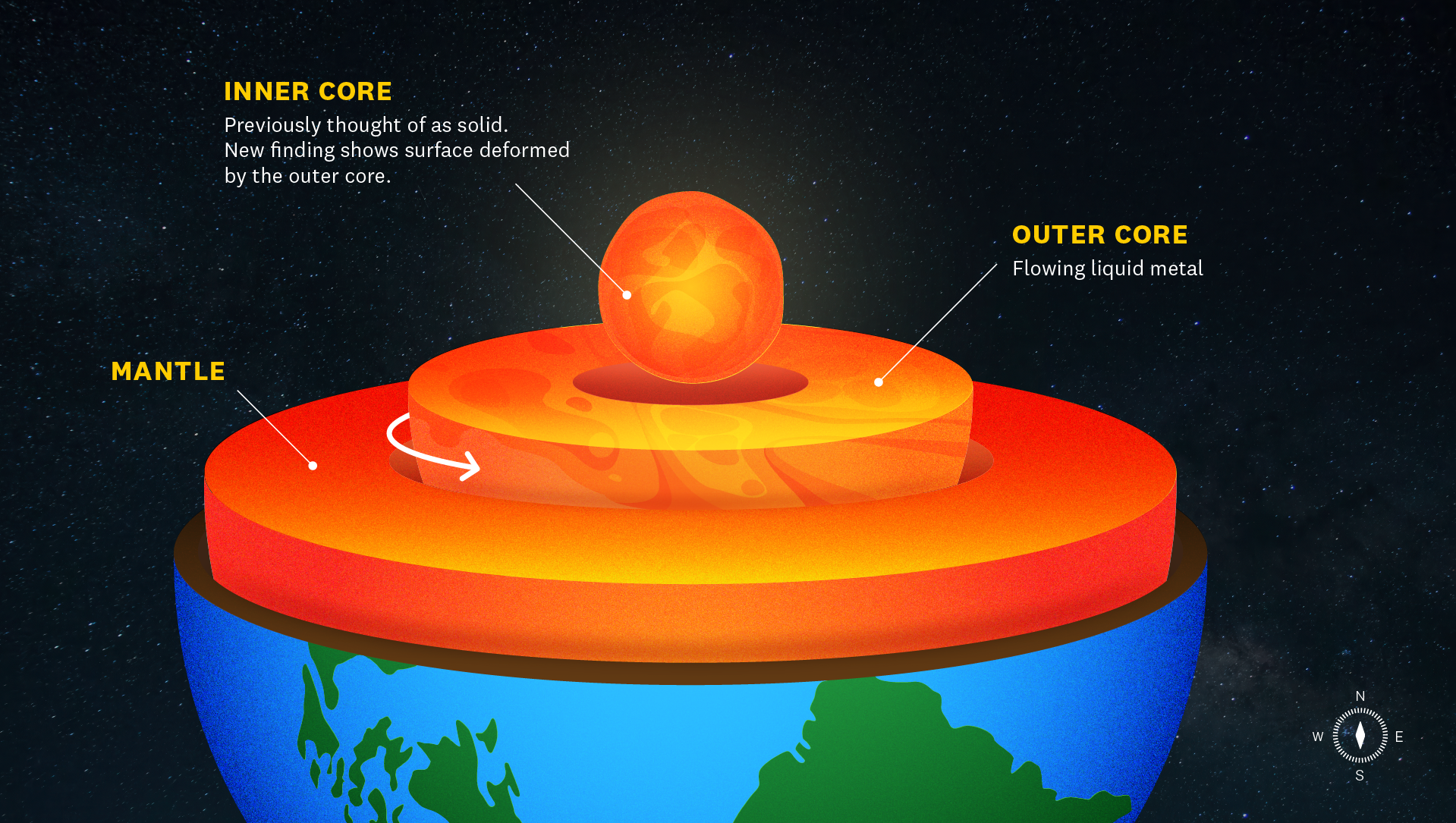 <p>The extremely dense, solid sphere at the center of Earth, composed primarily of iron and nickel under immense pressure.</p>