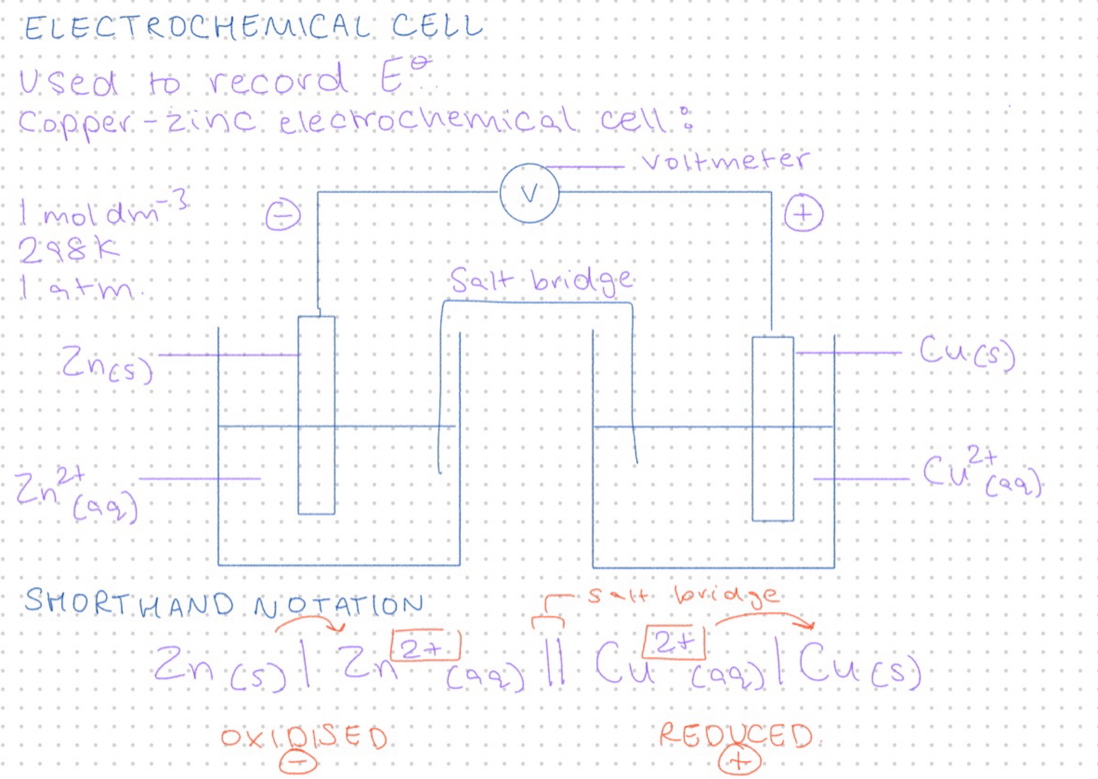 knowt flashcard image