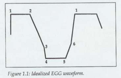 <p>Ratio of glottal open duration to total voicing cycle period, calculated from EGG signals.</p>