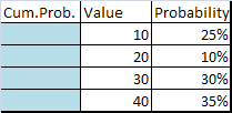 <p><span>If a number is generated from the discrete table of values shown below using the function =VLOOKUP(0.30,Table,2), then the function will return the value ...</span></p>