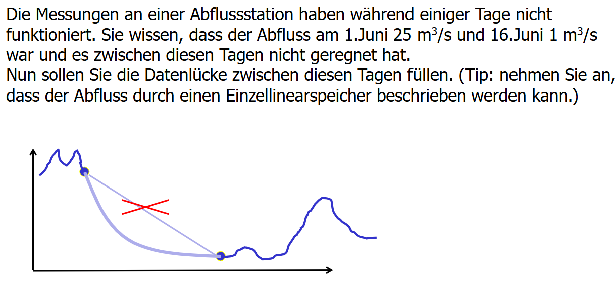 <p>Berechne den Abfluss anhand der Gleichung des Einzellinearspeichers</p>
