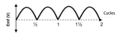 <p>What circuit creates this graph? What is this process called?</p>