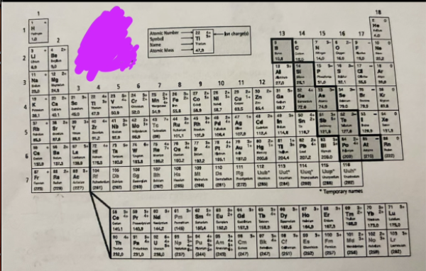 <p><strong>Atomic Theory:</strong> Location of metals, non-metals. &amp; metalloids</p>