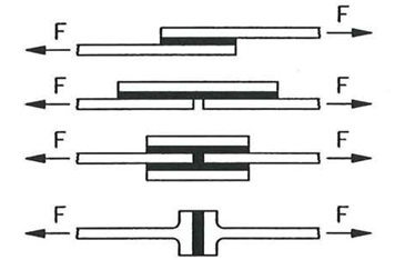 <p>22. Maschinentechnik: Nichtlösbare Verbindungen</p><p>Welche der gezeichneten Verbindungen ist bezüglich der Beanspruchung der</p><p>Klebeschicht am besten geeignet?</p><p>-1</p><p>-2</p><p>-3</p><p>-4</p>