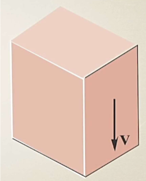 <p>Where on the beam cross-section is Q = 0 </p>