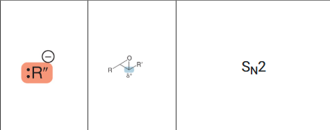 <ol start="3"><li><p>4. Electron-Rich Species (Nucleophile)</p></li><li><p>5. Electron-Poor Species (Electrophile)</p></li><li><p>6. Mechanism</p></li></ol><p></p>
