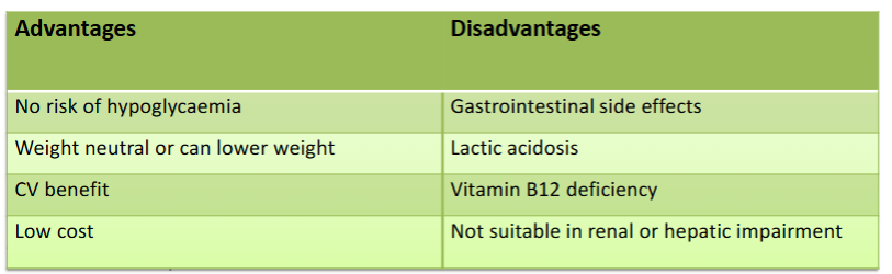 <p>Doesn’t stimulate pancreatic insulin secretion → beneficial when beta cell function is already reduced</p>