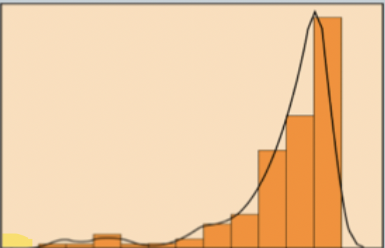 <p>long ascent then sharp drop</p>