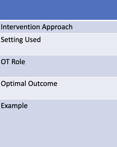 <p>Therapeutic technology</p>