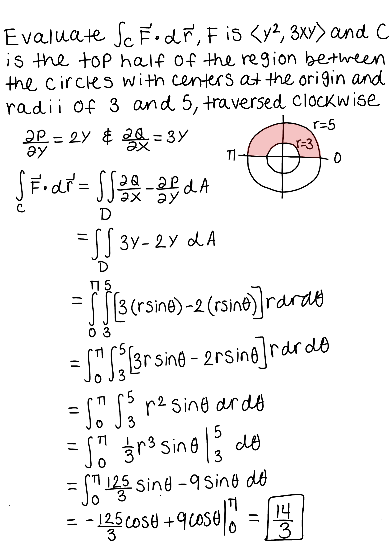 <p>*Since it’s clockwise, there should be a negative sign in front of the integrals</p>