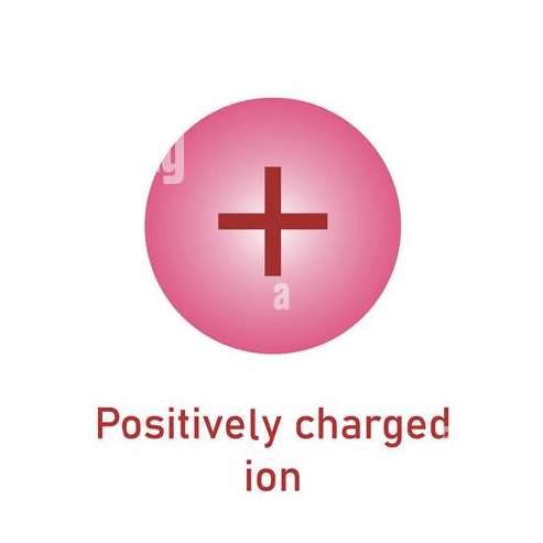 <p><em>[</em><strong><em>5.1.2.3</em></strong><em> - Metals and non-metals]</em></p><p>Are elements who form <strong>positive ions</strong> non-metals or metals.</p>