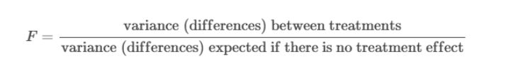 <p>for RM-ANOVA</p><ul><li><p>same hypothesis as IM-ANOVA</p><ul><li><p>Means of the population means are identical</p></li><li><p>H1 is there is at least one difference</p></li><li><p>Then use post-hoc like in IM-ANOVA</p></li></ul></li><li><p>similar but not identical assumptions (not tested)</p><ul><li><p>equality of variance</p></li><li><p>observations are not independent (compared to IM)</p></li></ul></li><li><p>Similar F-ratio but slightly difference</p></li></ul><p></p>