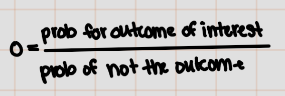 <p>Chance of something based on outcome not occurring</p>