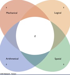 <p><u><mark data-color="red" style="background-color: red; color: inherit;">Measures quantitative differences in abilities</mark></u> that make up intelligence by using <strong>tests </strong>that indicate or predict these abilities!</p>