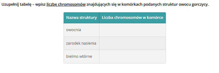 <p>wpisz liczbę chromosomów znajdujących się w komórkach podanych struktur owocu gorczycy.</p>