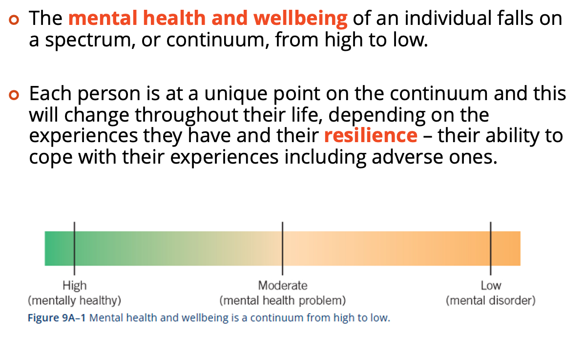 <p><span>-</span><span style="font-family: "Open Sans";">The <strong>mental health and wellbeing</strong> of an individual falls on a spectrum, or continuum, from high to low.</span></p><p></p><p><span>-</span><span style="font-family: "Open Sans";">Each person is at a unique point on the continuum and this will change throughout their life, depending on the experiences they have and their <strong>resilience</strong> – their ability to cope with their experiences including adverse ones.</span></p>